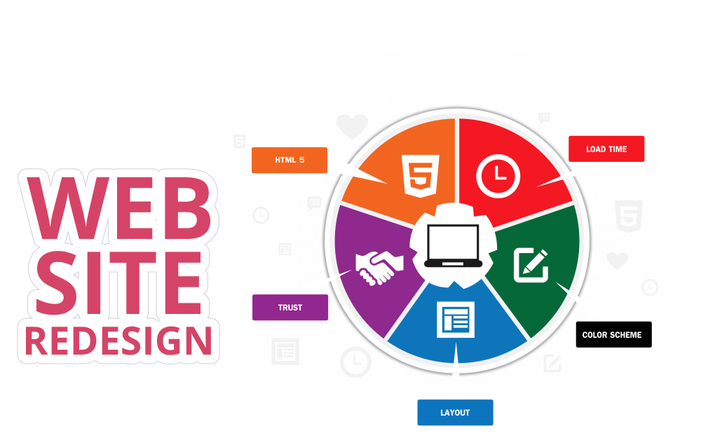 Website Redesigning Services India